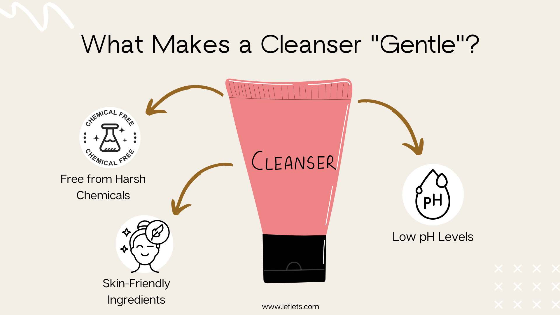 What Makes a cleanser 