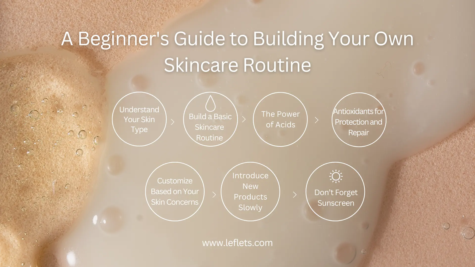 A Beginner's guide to building your own skincare routine 2024